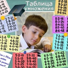 Таблица умножения