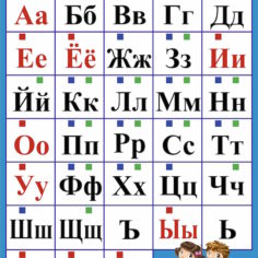 Наглядный алфавит плакат для обучения чтению
