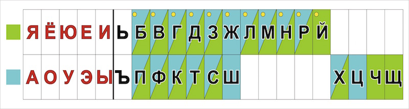 Лента букв для обучения чтению по методике Лысенко